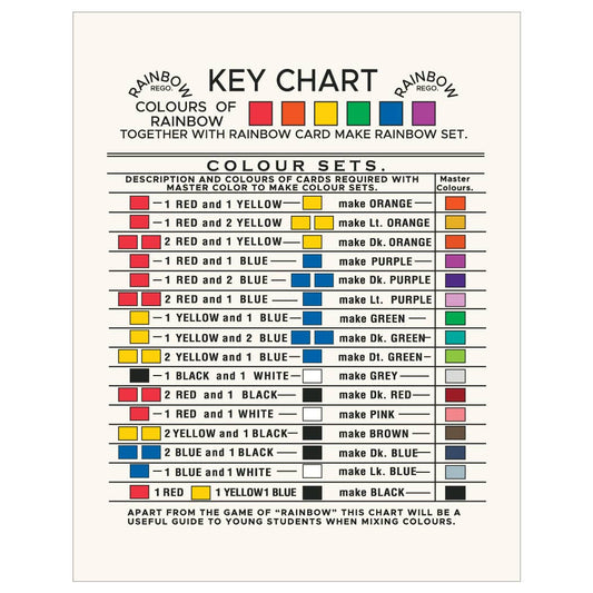 Rainbow Color Key Vintage Magnet